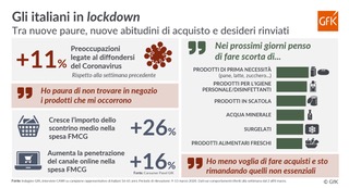 Emerge un nuovo consumatore “post-traumatico”