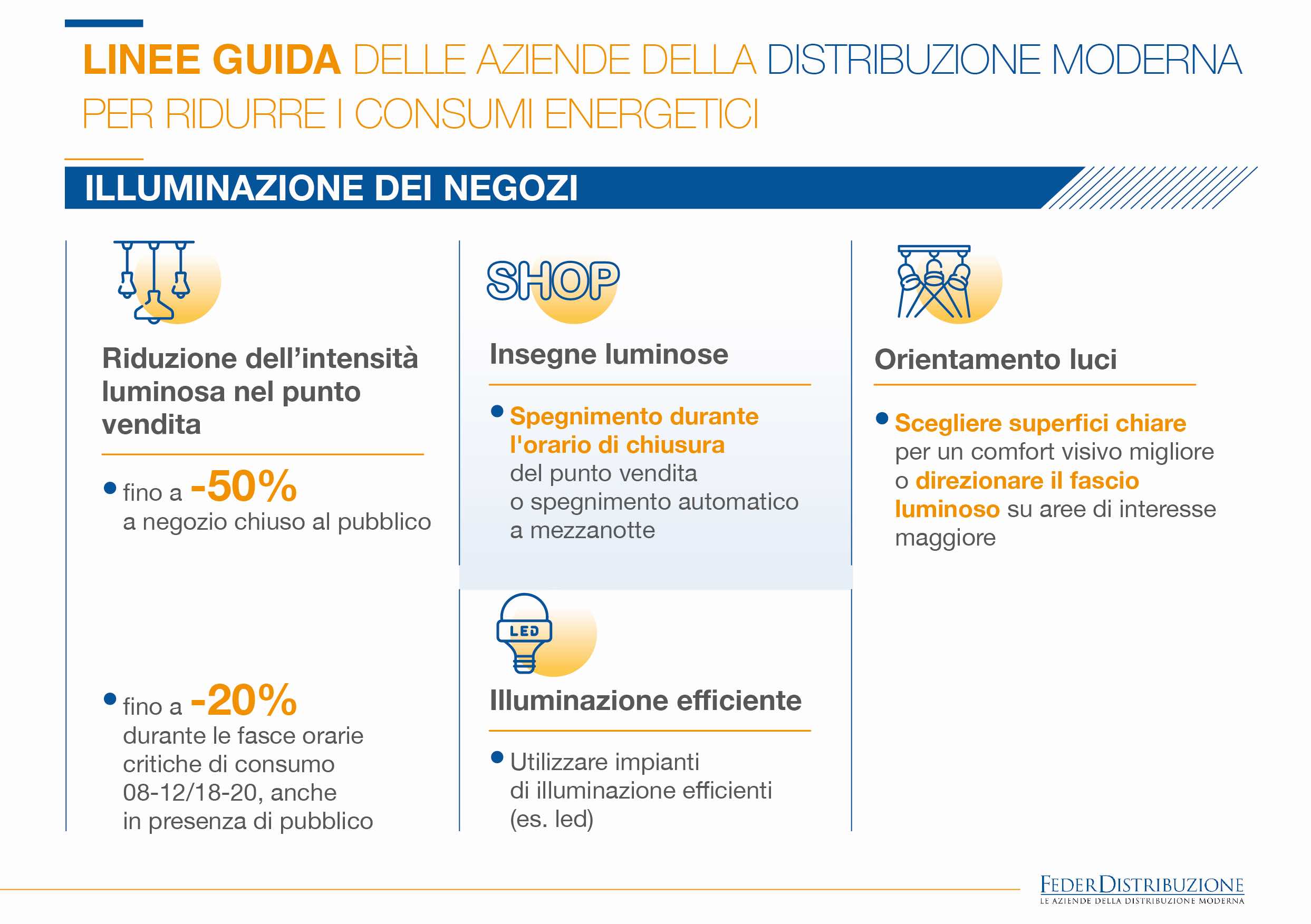 Federdistribuzione, linee guida contro i consumi energetici